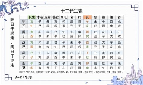 冠帶有三子|【八字冠帶有什麼用】八字十二長生解讀 